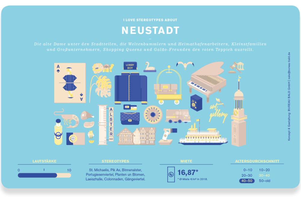 Neustadt Frühstücksbrettchen