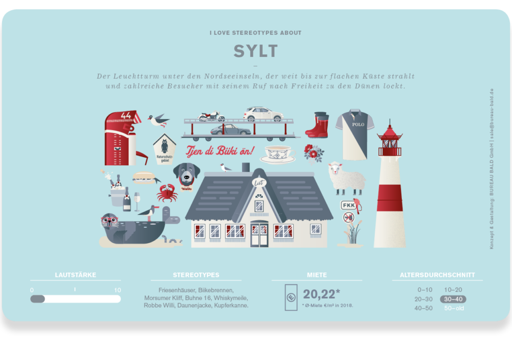 Sylt Frühstücksbrettchen