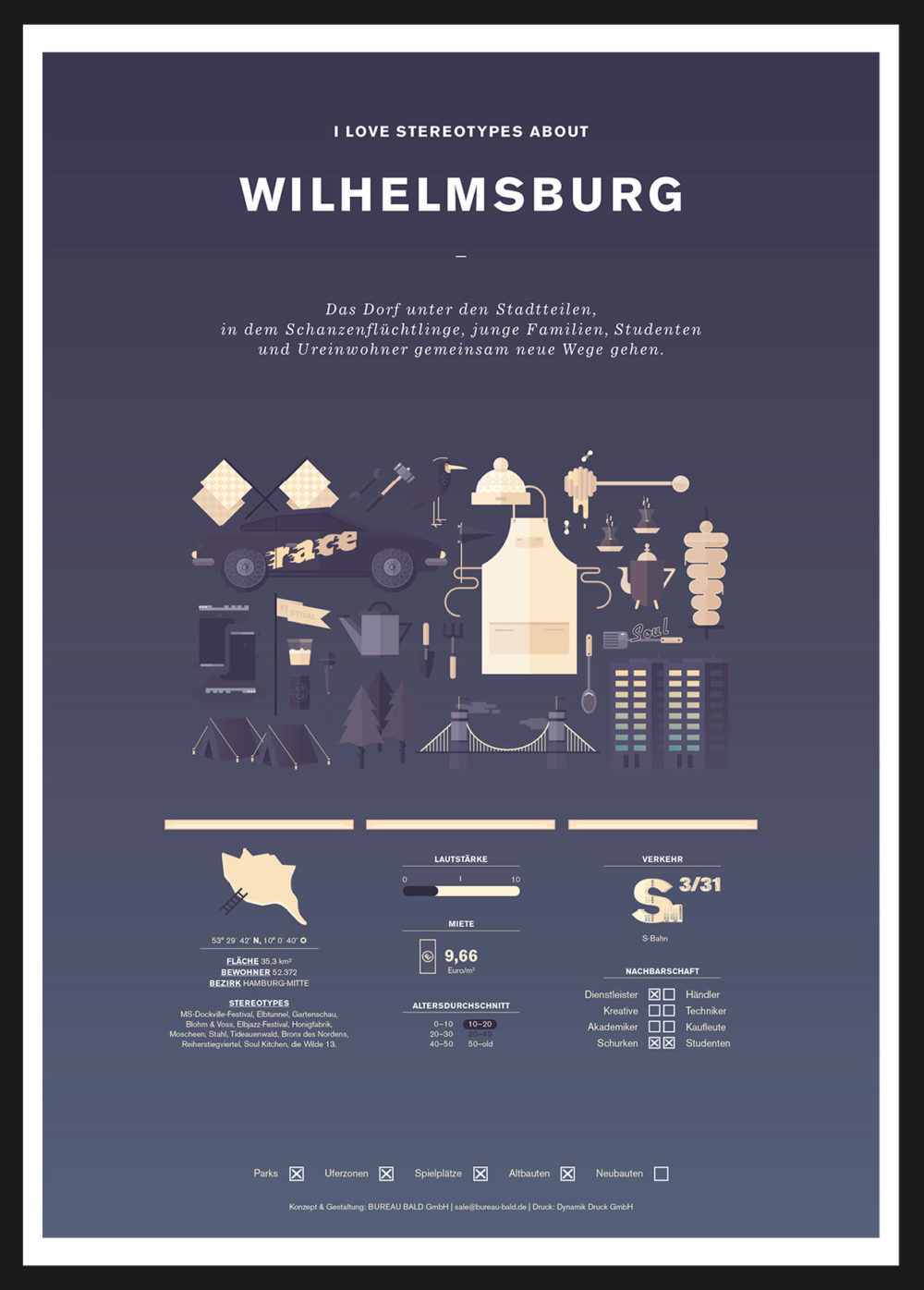 Wilhelmsburg Plakat A2