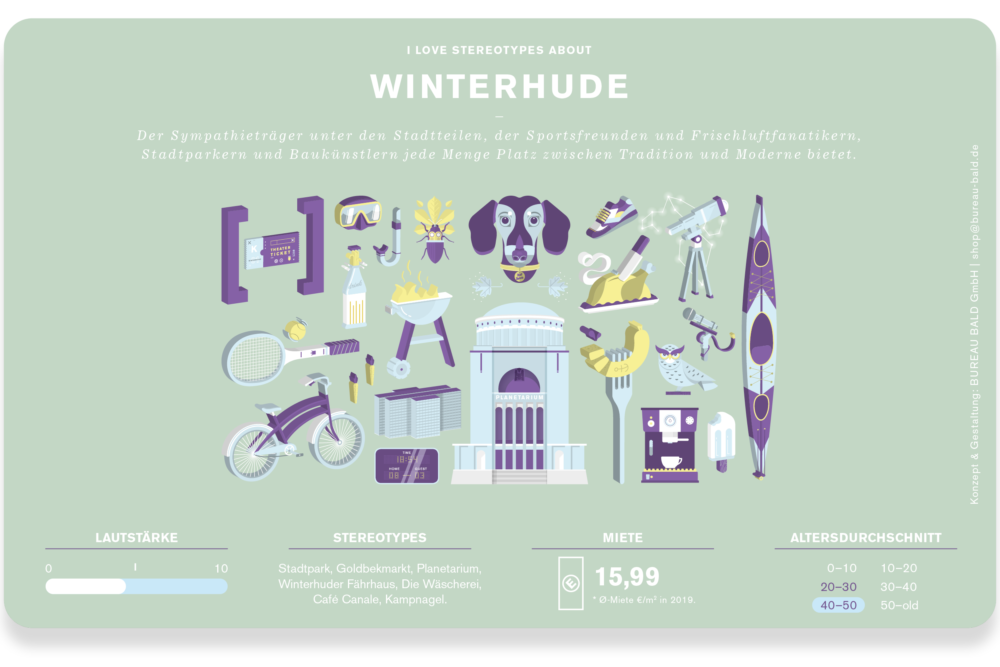 Winterhude Redesign Frühstücksbrettchen