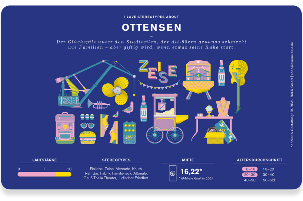 Brettchen Ottensen