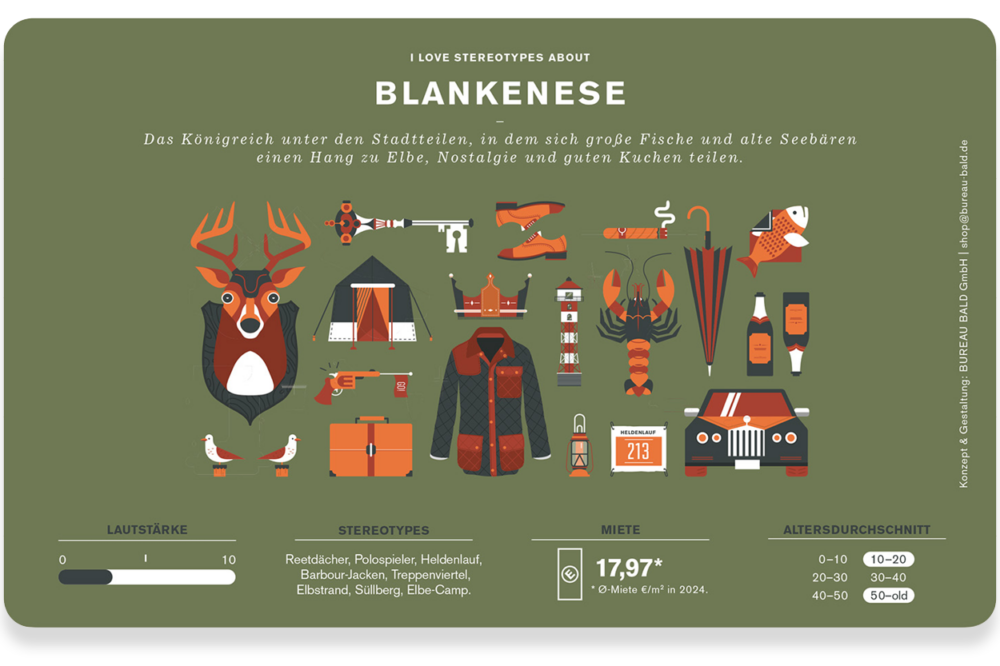 Brettchen Blankenese