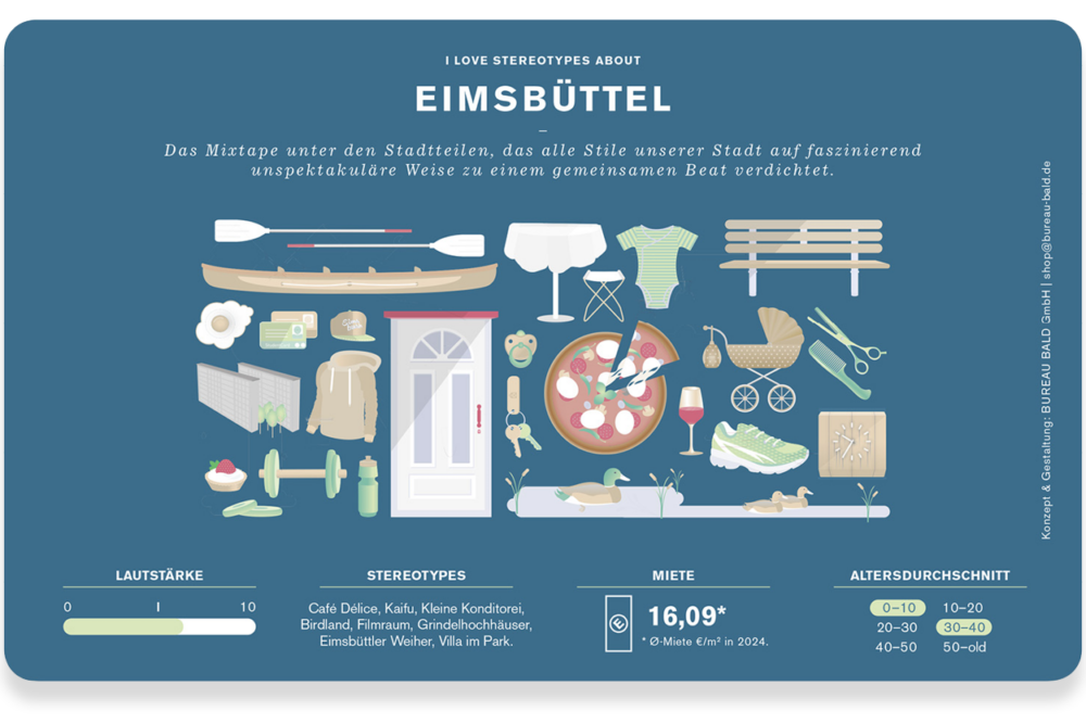 Brettchen Eimsbüttel